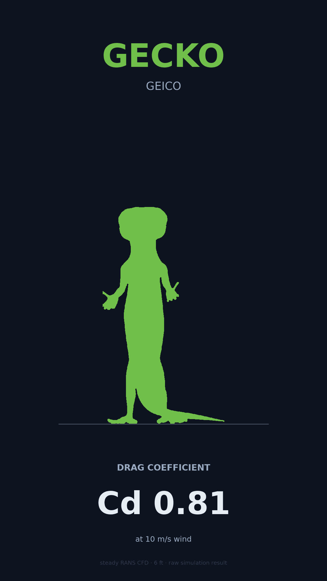 Desert Gecko